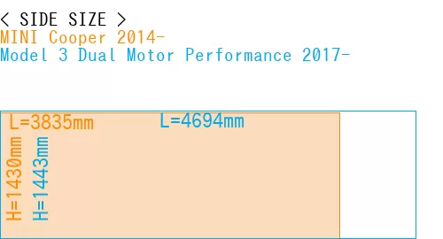 #MINI Cooper 2014- + Model 3 Dual Motor Performance 2017-